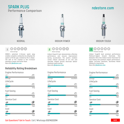 SPARK PLUG DENSO IRIDIUM TOUGH FOR SUZUKI VITARA