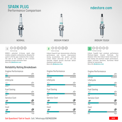 SPARK PLUG DENSO IRIDIUM TOUGH (PART NO. 267700-3690) - ndestore.com