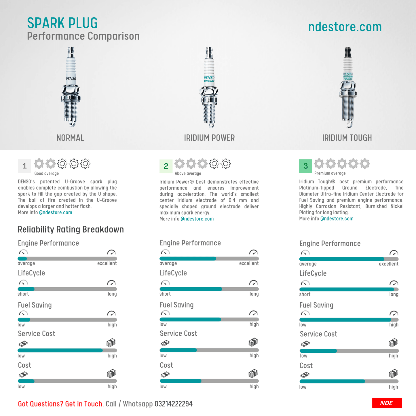 SPARK PLUG IRIDIUM TOUGH DENSO VK16 - ndestore.com