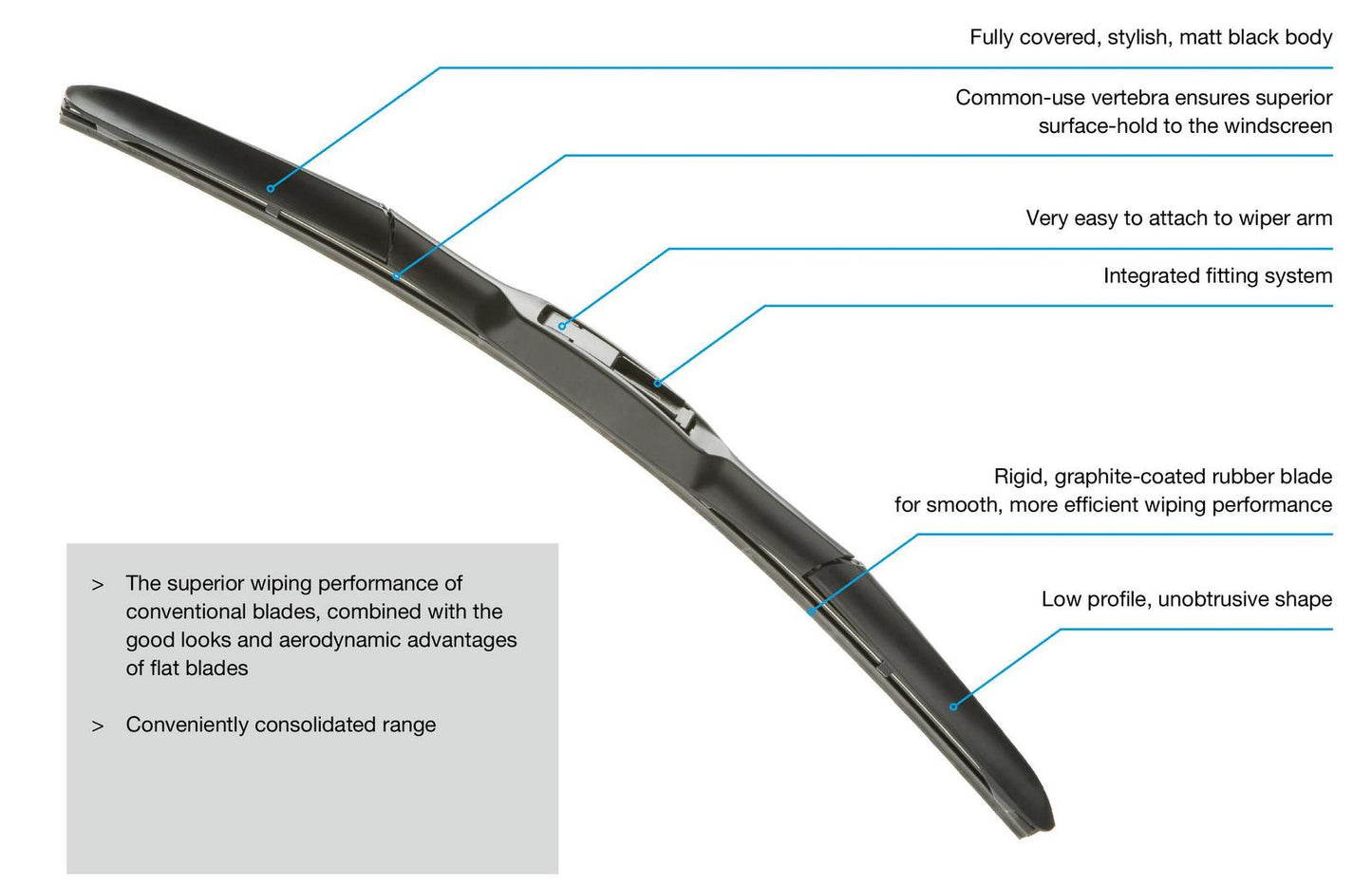 WIPER BLADE DENSO PREMIUM TYPE FOR DAIHATSU MIRA