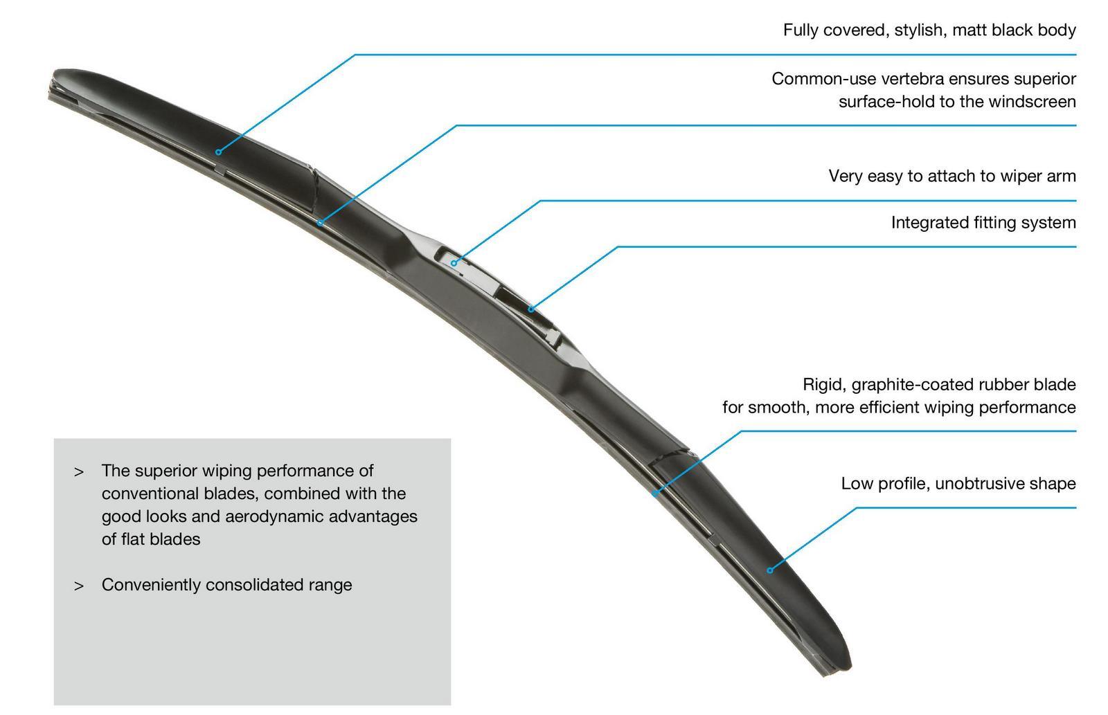 WIPER BLADE DENSO PREMIUM TYPE FOR TOYOTA MARK X - ndestore.com