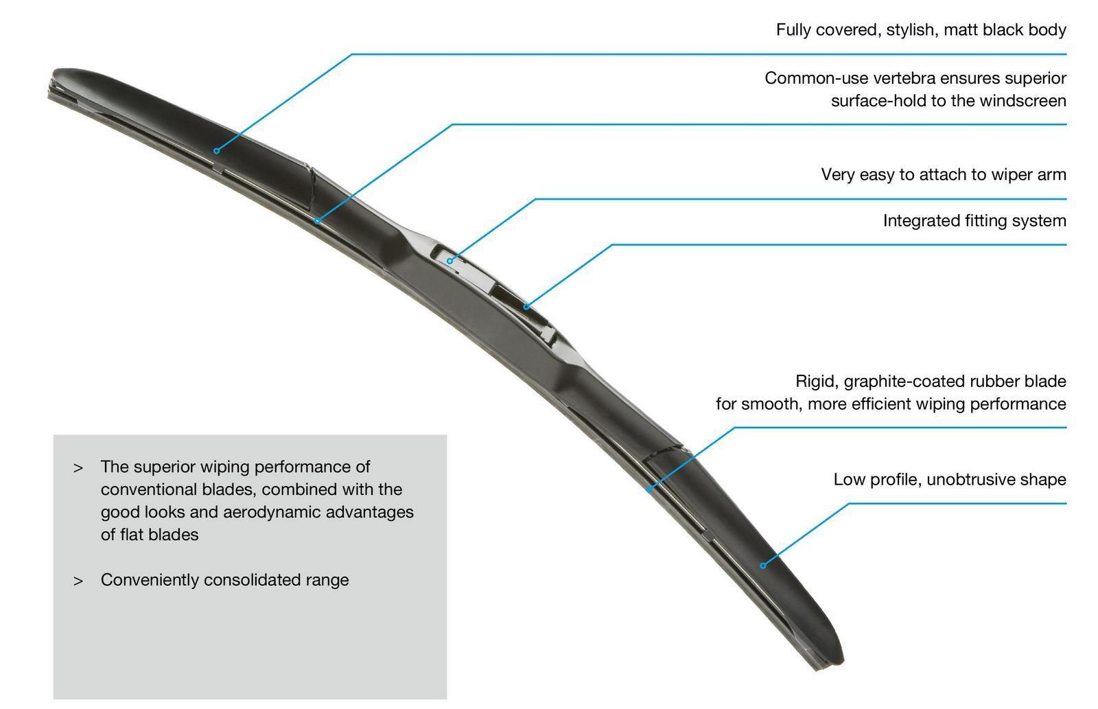 WIPER BLADE DENSO PREMIUM TYPE FOR HONDA N WGN - ndestore.com