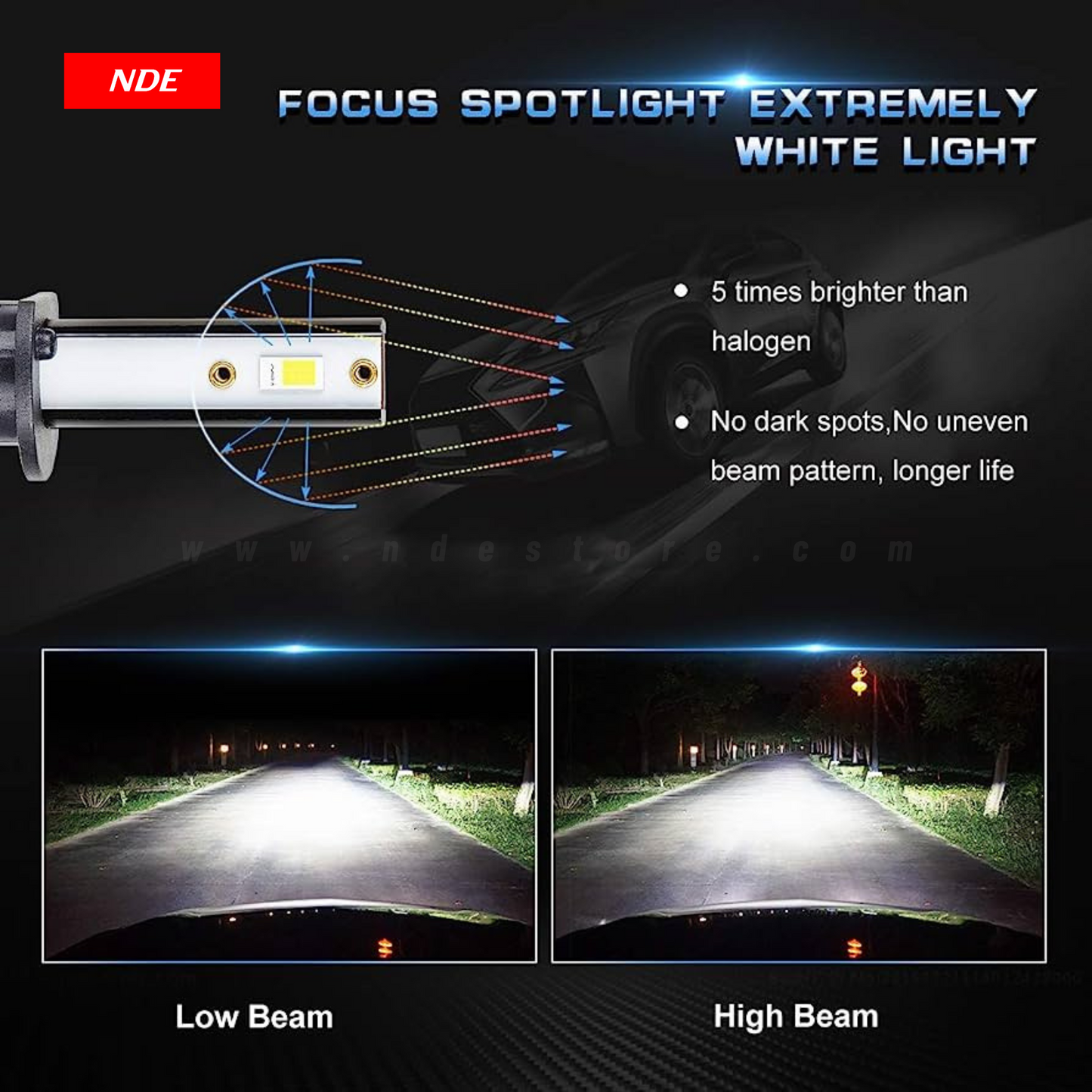 LED HEADLIGHT BULB 380W (SUPER BRIGHT LIGHT)