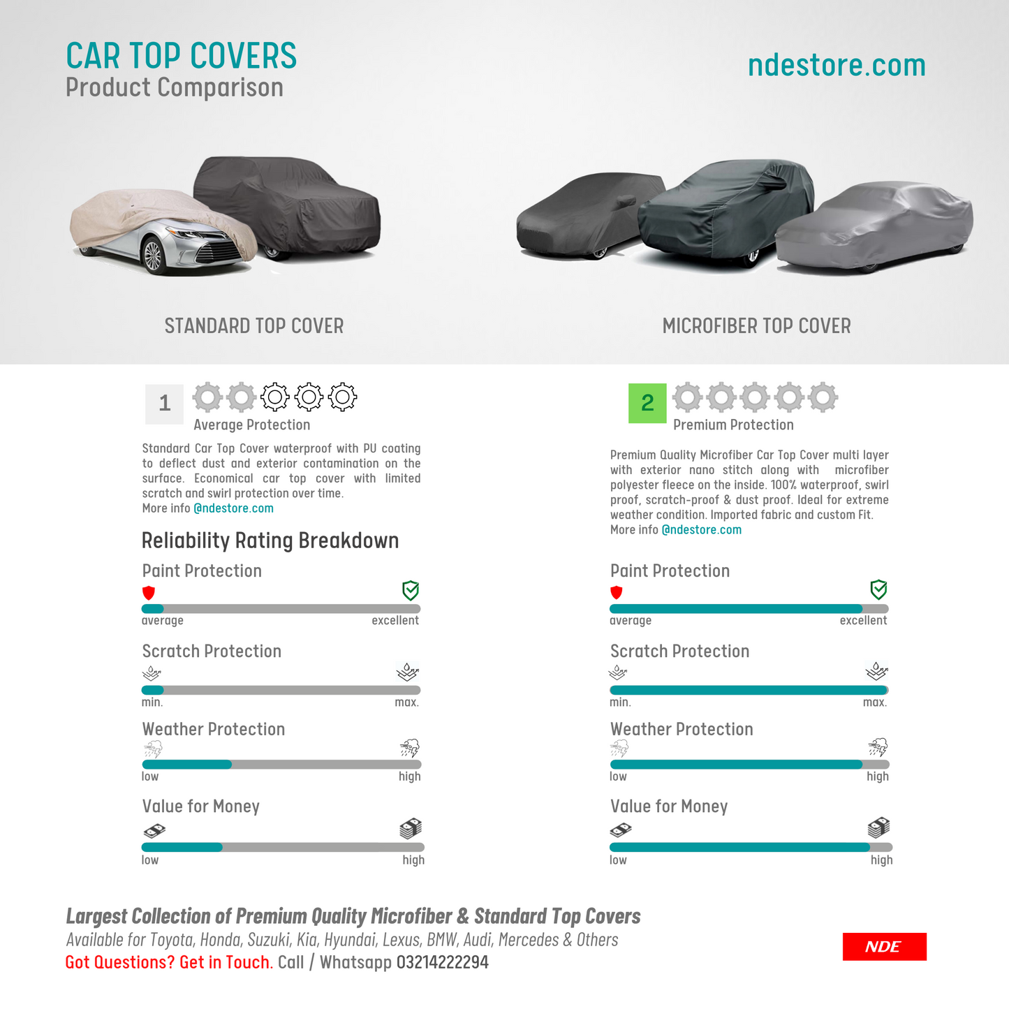 TOP COVER MICROFIBER FOR TOYOTA CHR